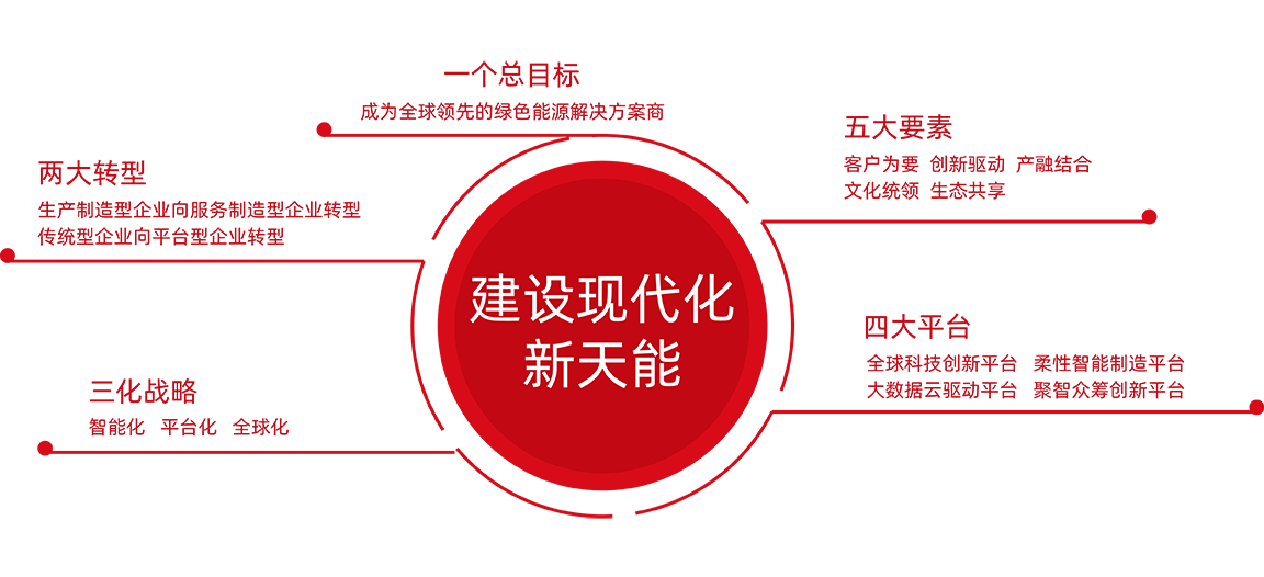 球信网股份战略